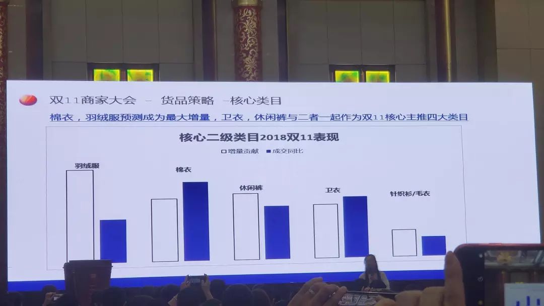 天猫双11服饰排名,天猫双11女装数据