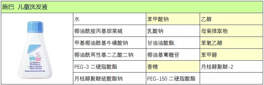 洗发方式教学,洗发手法