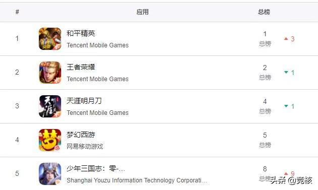 少年三国志零什么版本,少年三国志零战力