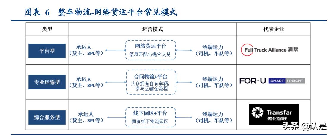 顺丰控股的深度分析,深度分析顺丰控股绩效前置