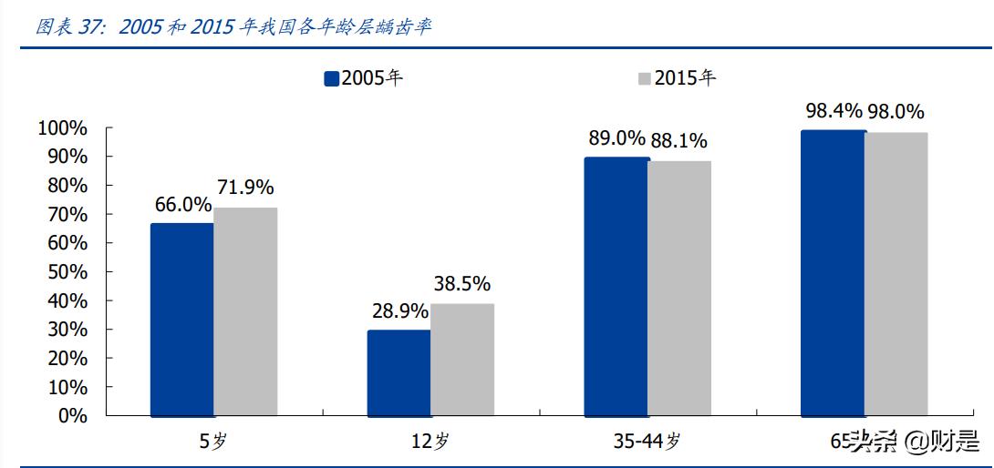 奕瑞平板探测器,奕瑞科技研报