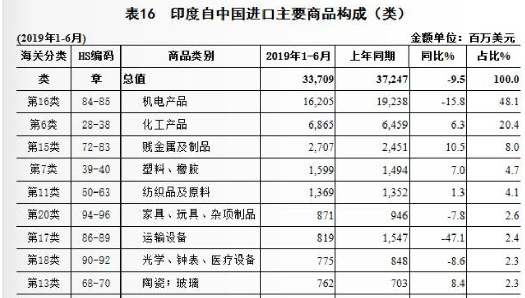 疫情撕裂全球供应链，中国的“世界工厂”就要保不住了？