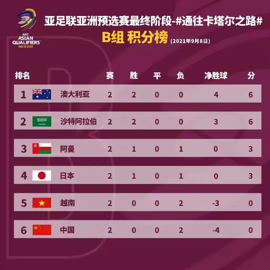 2001十强赛国足阵容,2003年开始国足到现在有赢过球吗