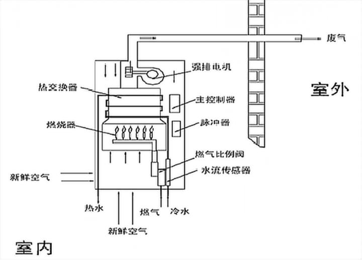 卡萨帝燃气热水器瀑布洗机型,卡萨帝燃气热水器cz7测评