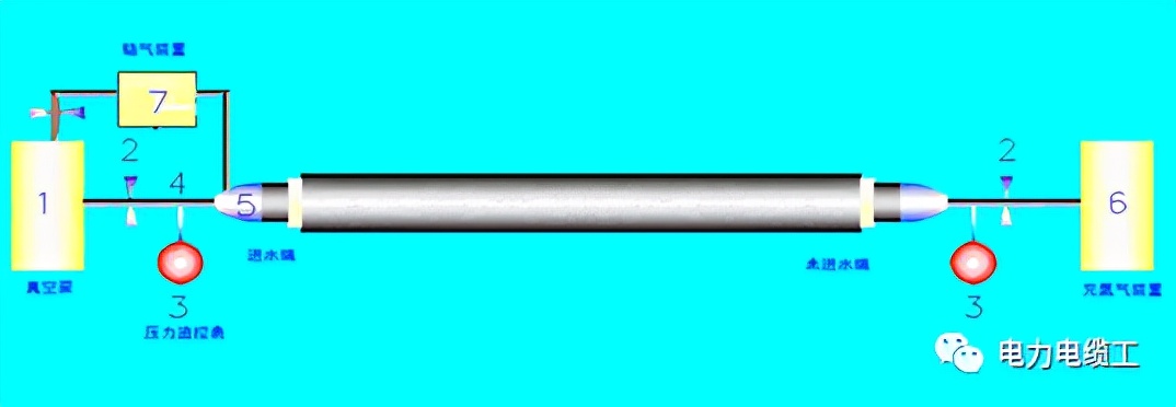 高压电缆受潮或进水处理方法,电缆内芯进水发霉如何处理