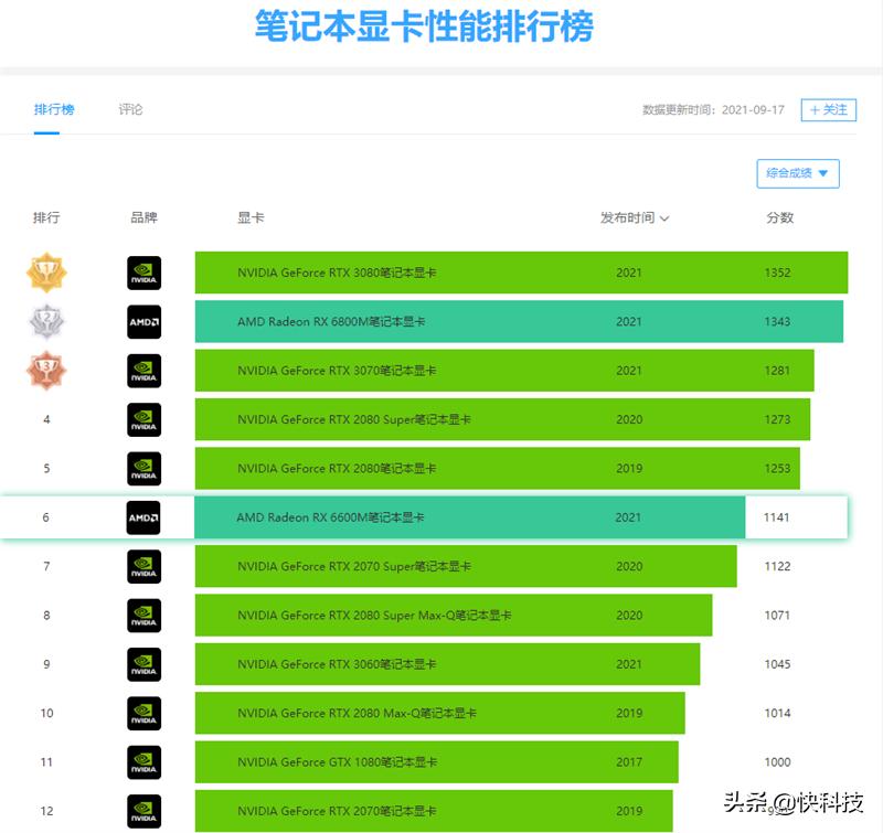 惠普暗影精灵7和联想r9000p哪个好,惠普暗影精灵7pro优缺点