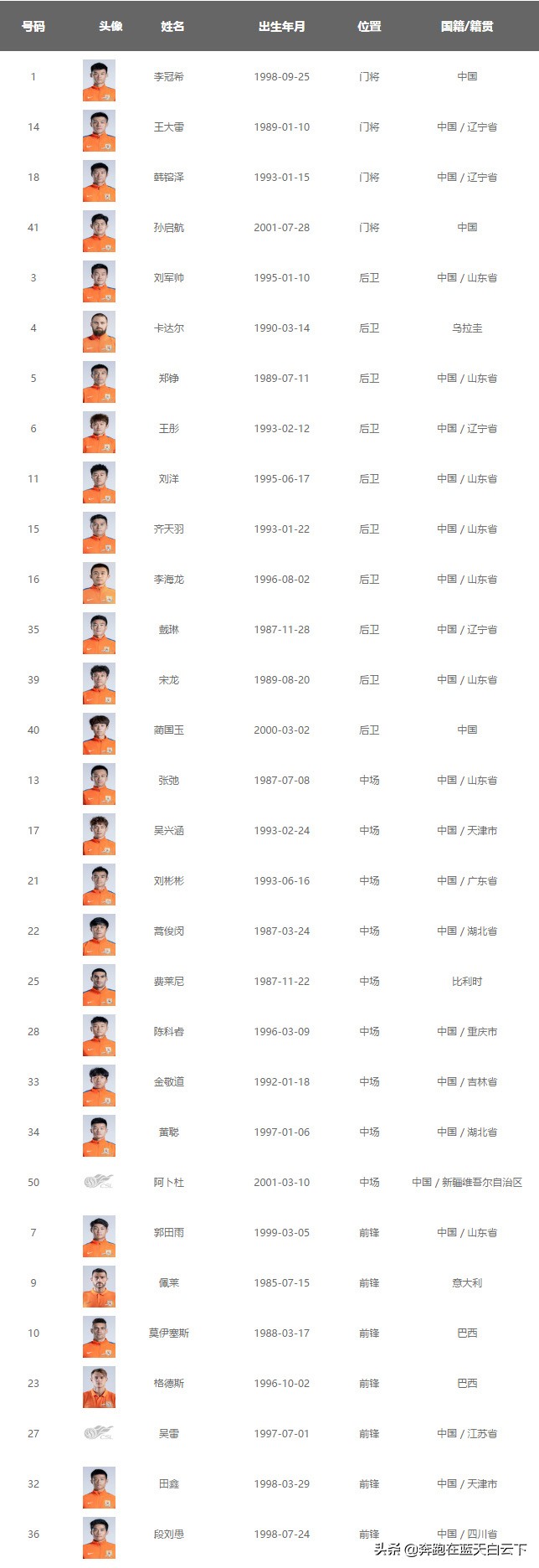 2024山东鲁能下个赛季引援,目前山东鲁能球员名单