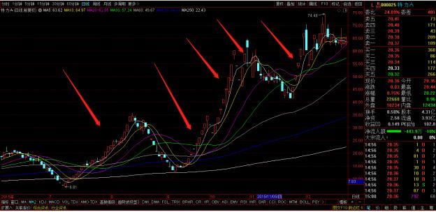 创业适合开什么科技公司,创业开科技公司