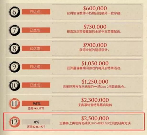 被Dota玩家说了十年的“爹妈大战”，究竟是怎样的战役