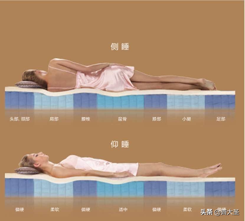 买什么性价比高的床垫,怎么买床垫靠谱性价比又高