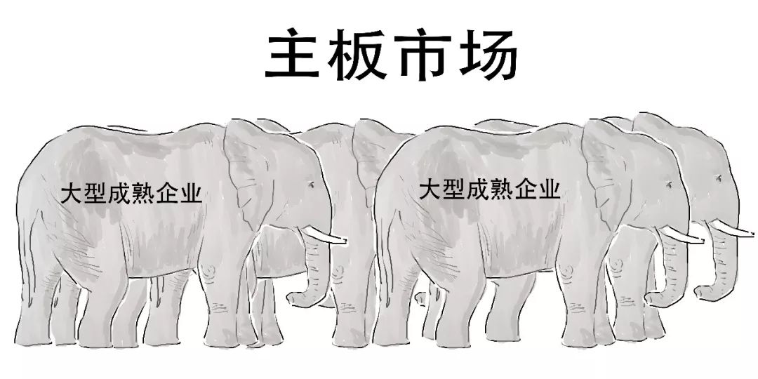 创业板注册制跟之前有什么区别,创业板注册制和以前有什么区别