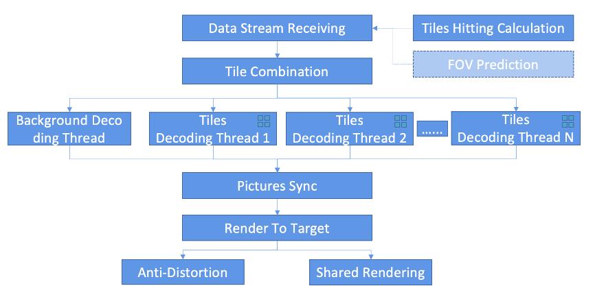 暴风魔镜4看vr视频清晰度,华为glassvr清晰度