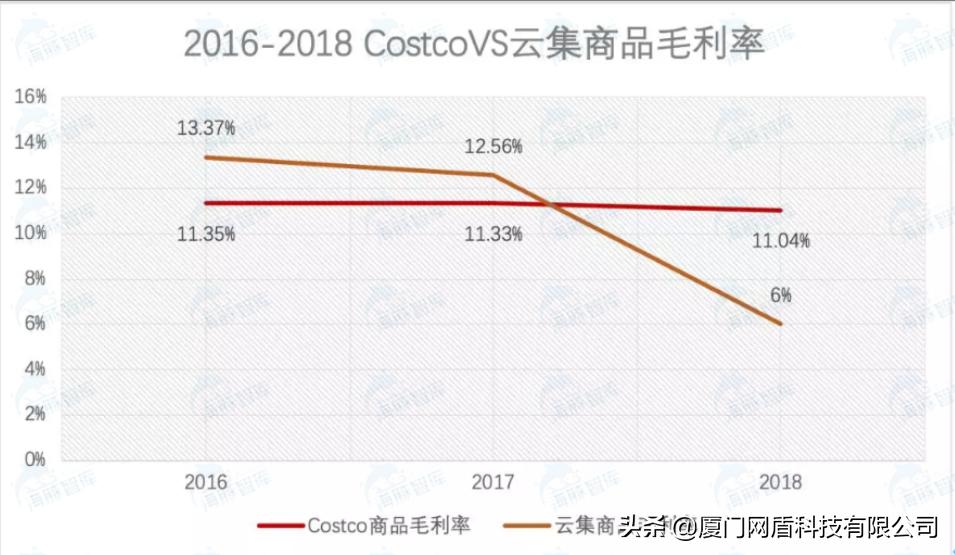 【电商解析】云集微店模式的本质到底是什么？深挖它的潜力