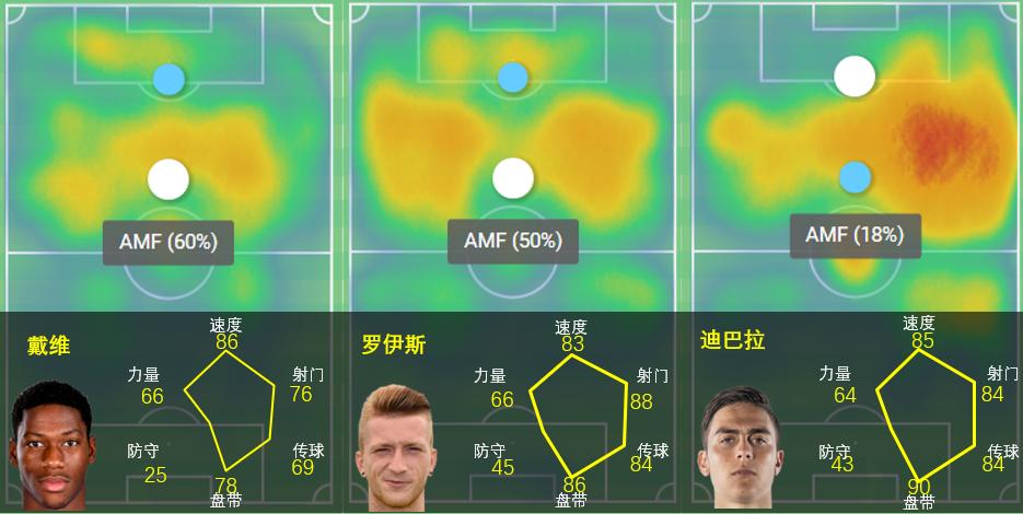 数据分析|00后新星戴维为何如此受追捧，登陆英超赛场成算几何？