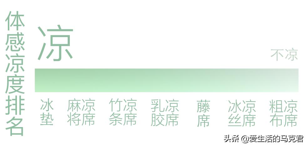 凉感丝凉席和乳胶凉席哪个好,让你更好的选择合适的凉席