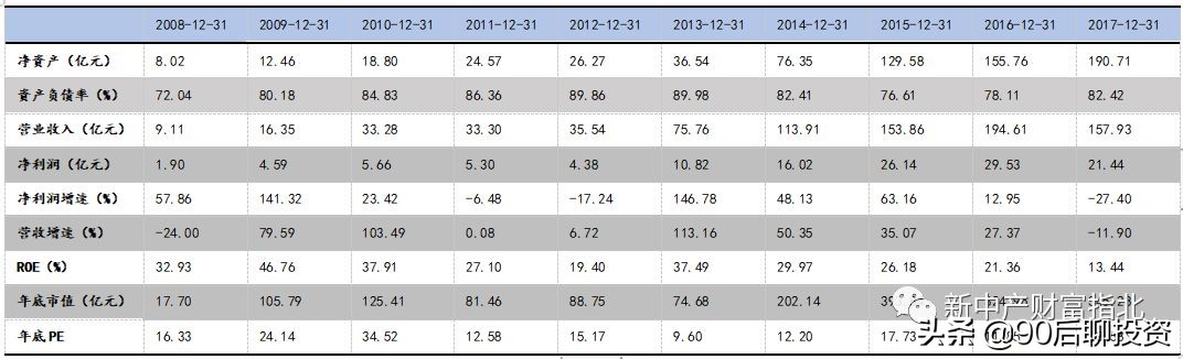 穿越牛熊赚复利,穿越牛熊10年稳定盈利的秘诀