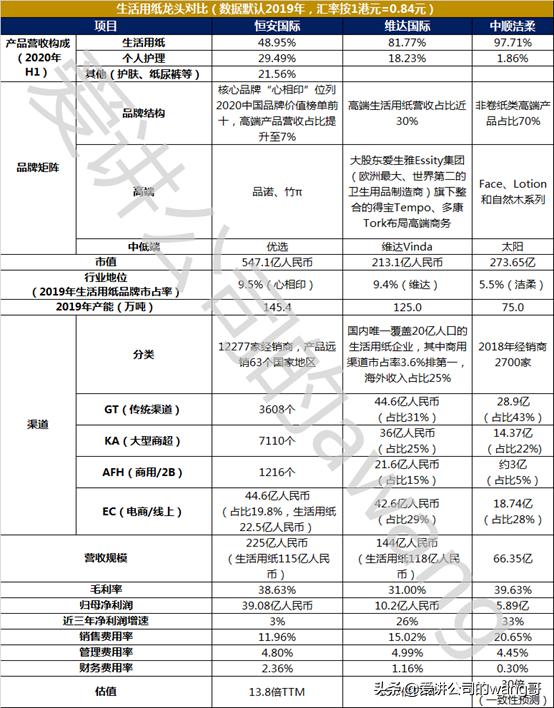 恒安洁柔维达三巨头对比,维达洁柔测评