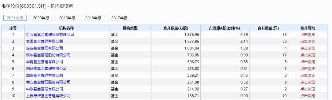 千亿芯片龙头韦尔股份业绩爆雷,韦尔股份明天的走势分析