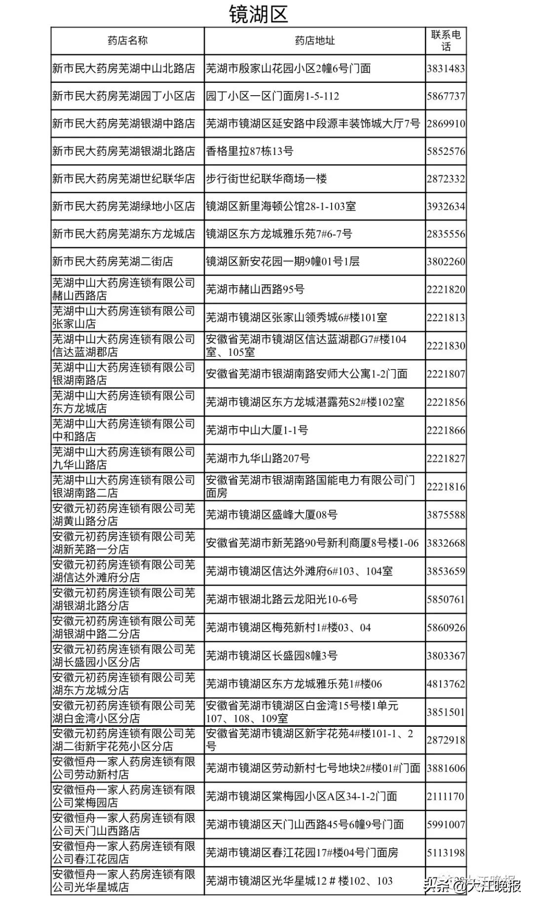 芜湖药房口罩30元一个 (芜湖市区口罩预约购买指定药店)