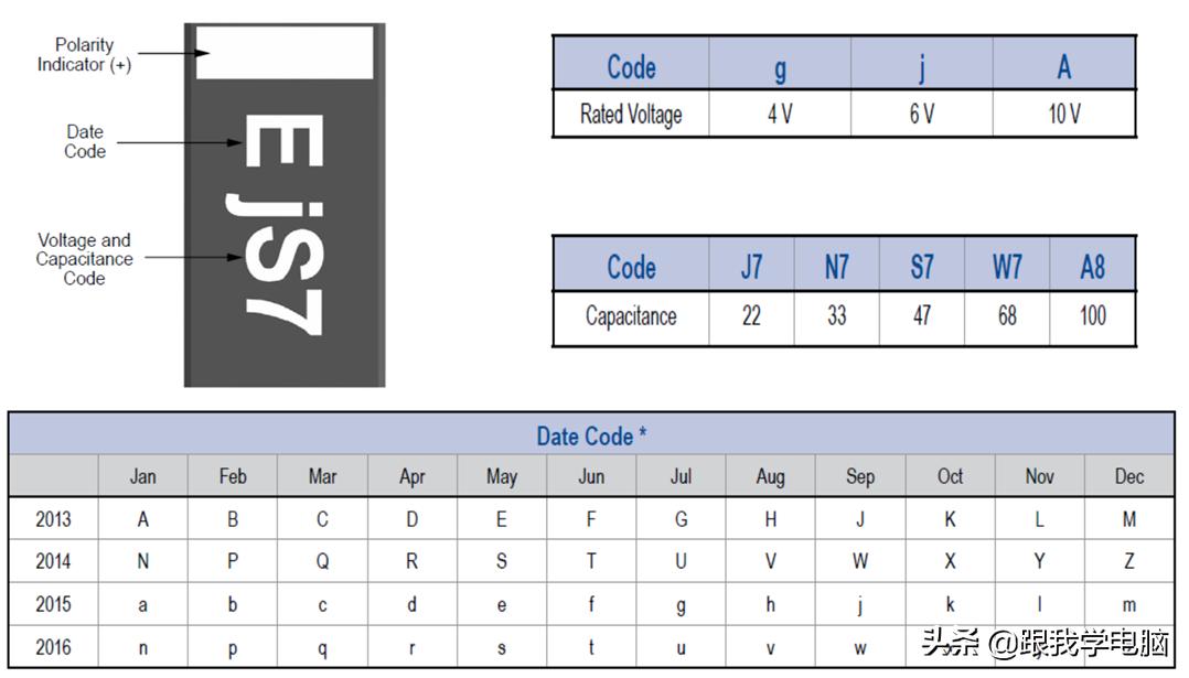 常见贴片电容值读法,贴片电容的伏数用字母怎么表示