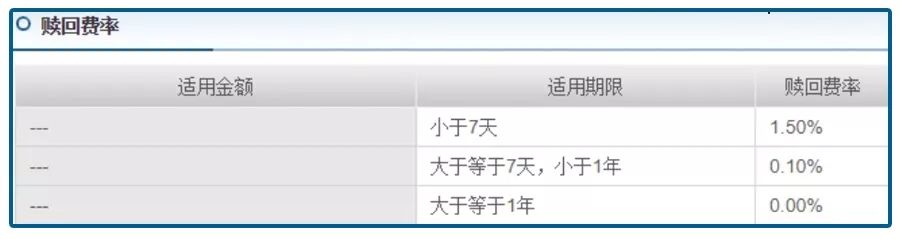 基金后面abcd表示什么,基金名称后的abc什么意思