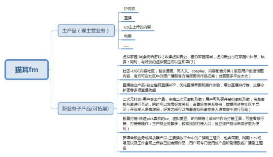 猫耳fm怎么直播,猫耳fm页面分析