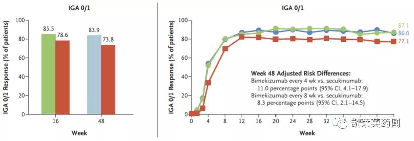 银屑病目前最好的特效药生物制剂,全球最新银屑病新药