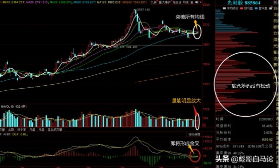 天山生物开盘对创业板影响,光刻胶明日大盘预测