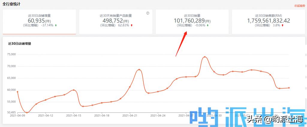 shopee马来西亚为什么那么便宜,shopee马来西亚卖什么最好