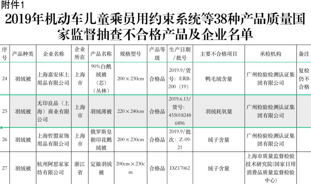 muji无印良品质量,muji无印良品退不了货