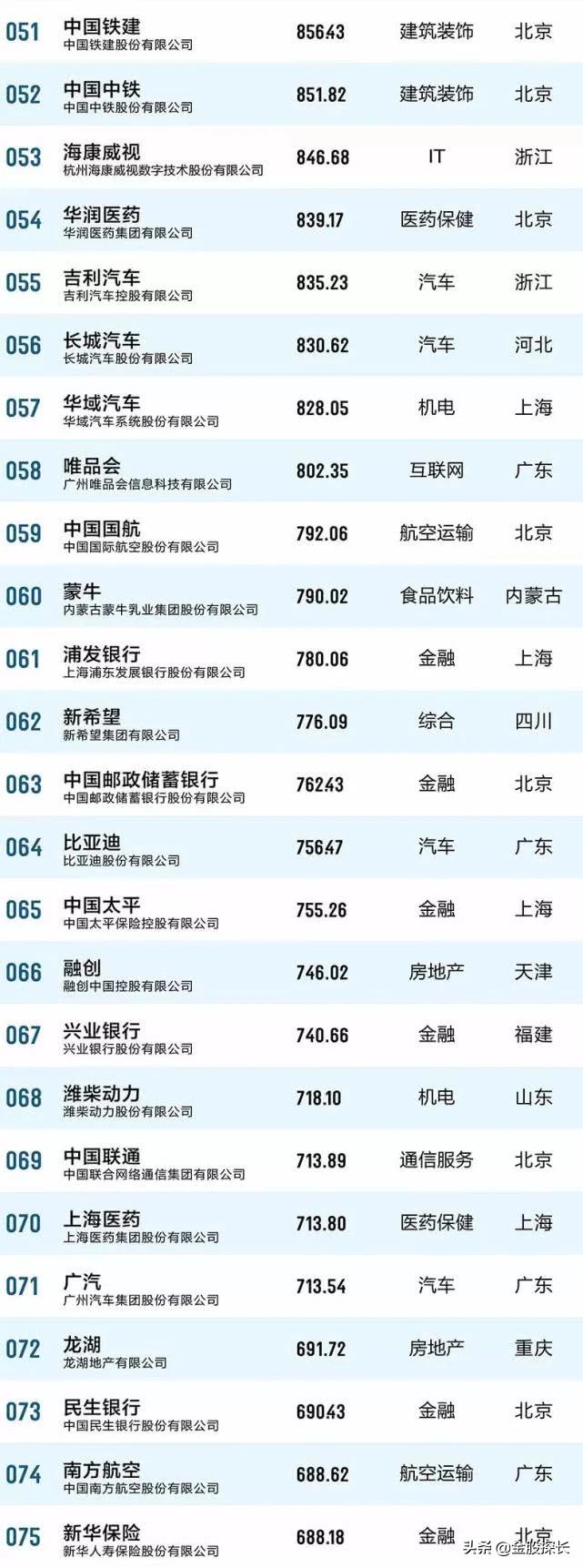 大消费的好股票有哪些,大消费板块有哪些低估值的股票