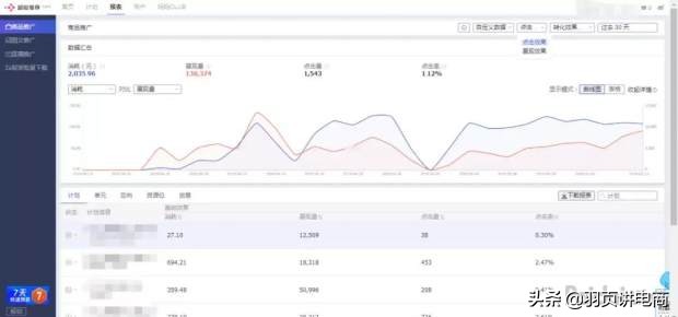 淘宝新规则,超级推荐出现这么久,规则套路你都了解了吗?