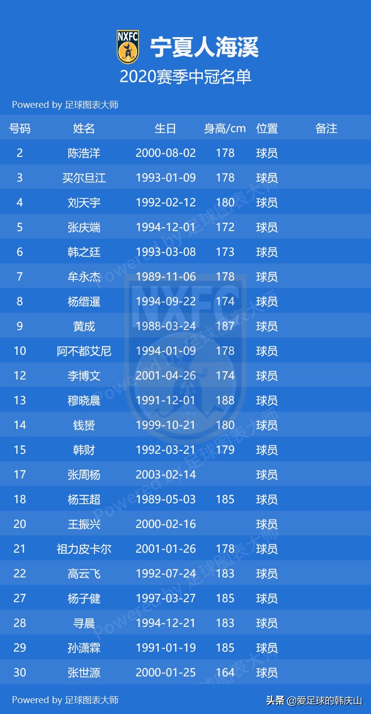 2022年冠中冠决赛名单,2024中冠参赛名单及队徽