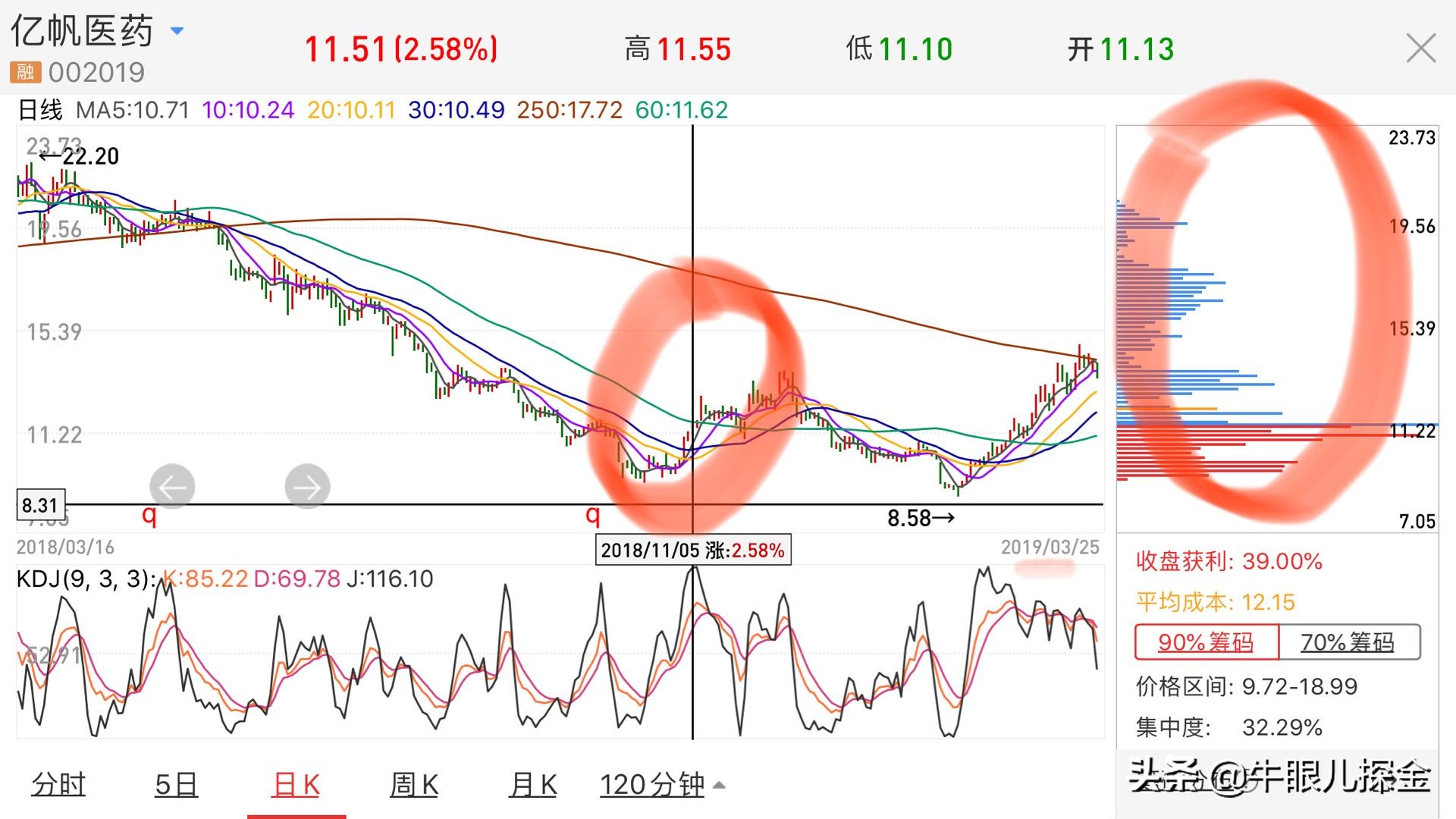 机构期货操盘手法,机构操盘手必看两个指标