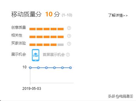 淘宝直通车投产比多少合适,直通车优化投产步骤