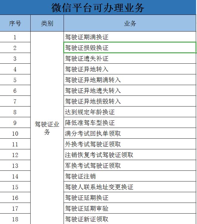 有车注意什么,南昌推多项交管便民措施