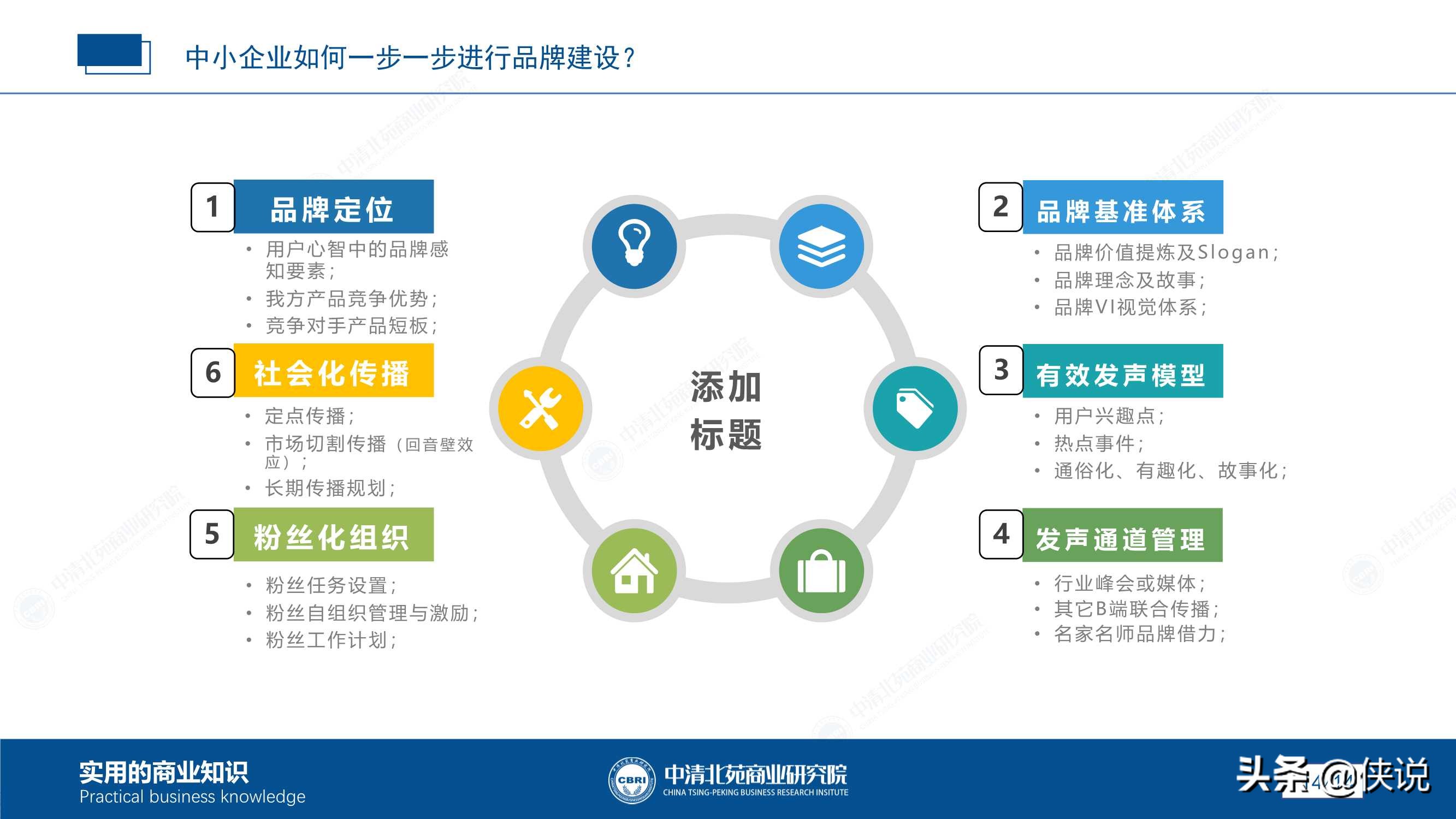 加盟连锁店怎么做自己的品牌,加盟连锁品牌如何做招商