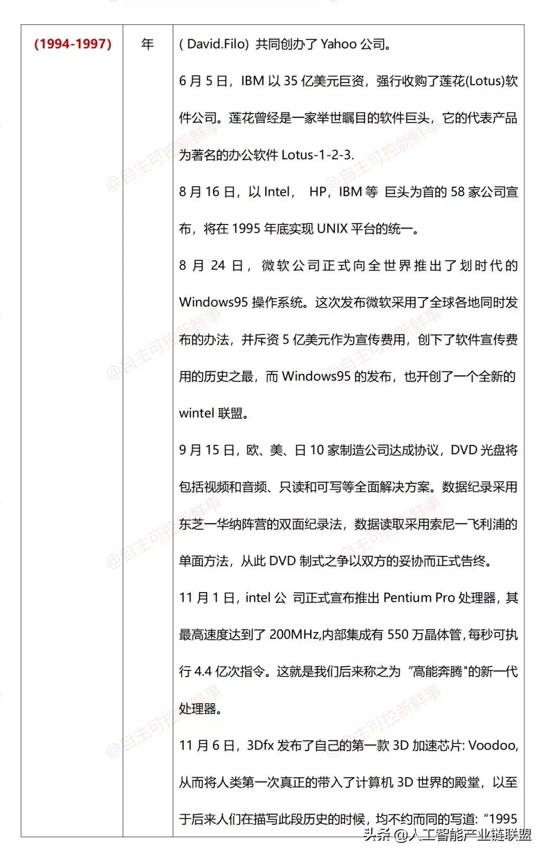 计算机发展史动画,计算机鼠标发展史