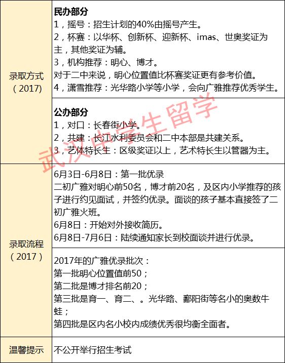 武汉二中广雅回归公办了吗,武汉六初和二中广雅哪个好