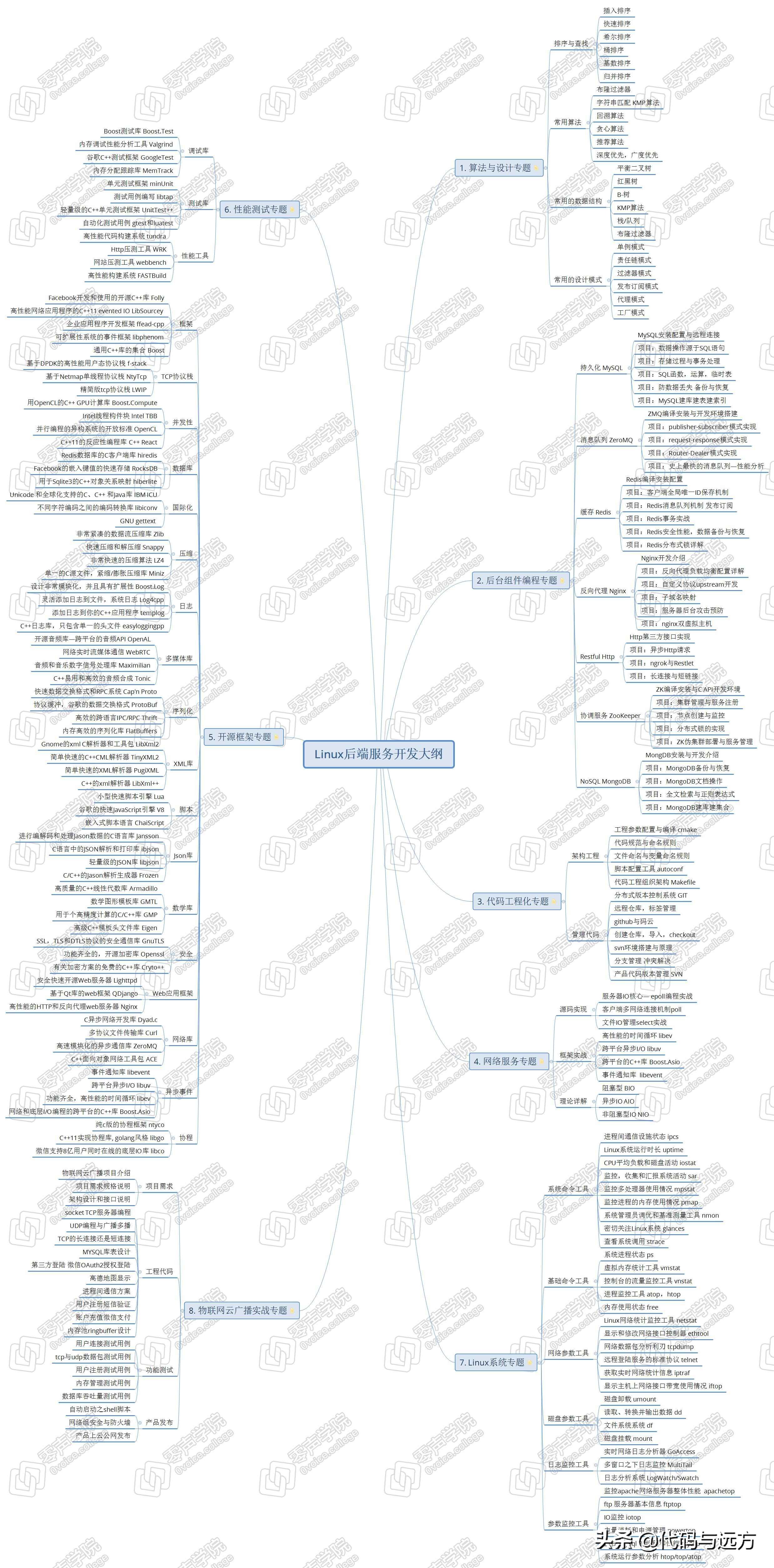 tcp建立连接和断开过程,tcp连接建立和释放