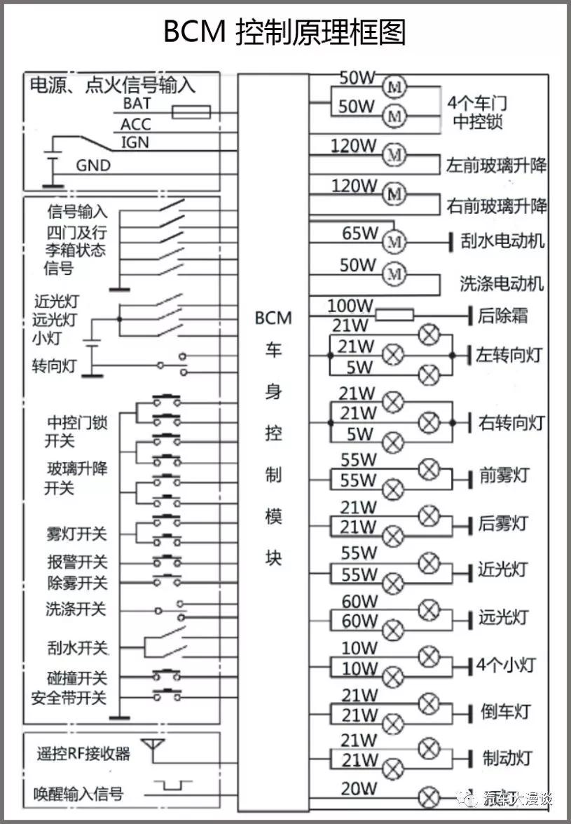 车身控制模块bcm精讲课程,车身控制模块bcm系统电路图