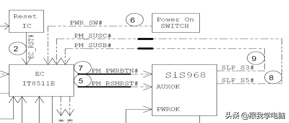 笔记本主板带两根线的是什么,华硕笔记本主板有南北桥吗