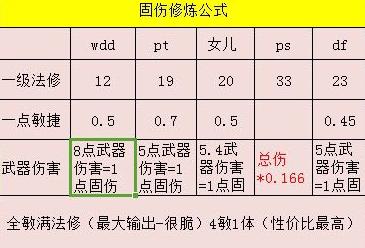 梦幻西游175固伤5开,梦幻西游10万可以玩什么样的175号