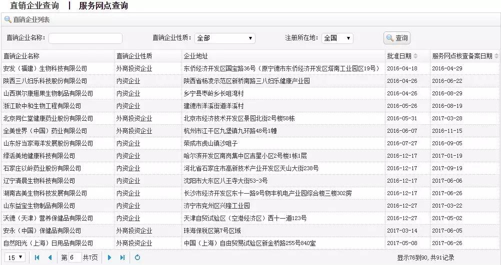 玫琳凯直销真实现状,安利完美玫琳凯是不是直销