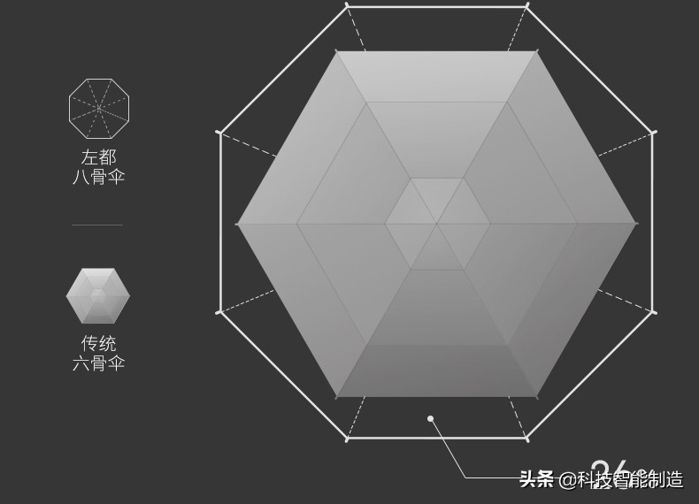 防晒伞巴掌大,巴掌大的防晒伞好看的