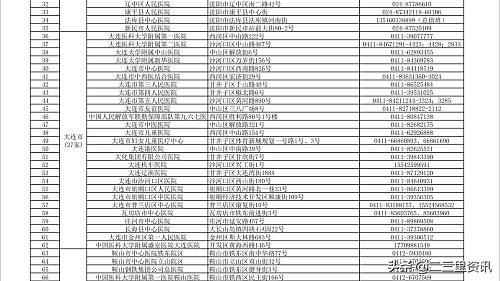 鞍山发热门诊现状,鞍山医院最新消息