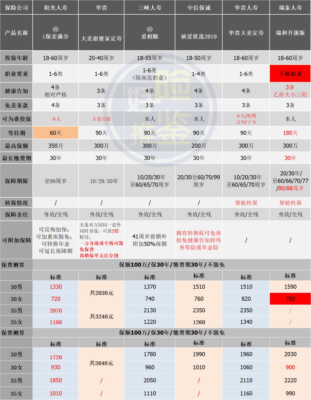 2019定期寿险推荐,2021定期寿险产品排行