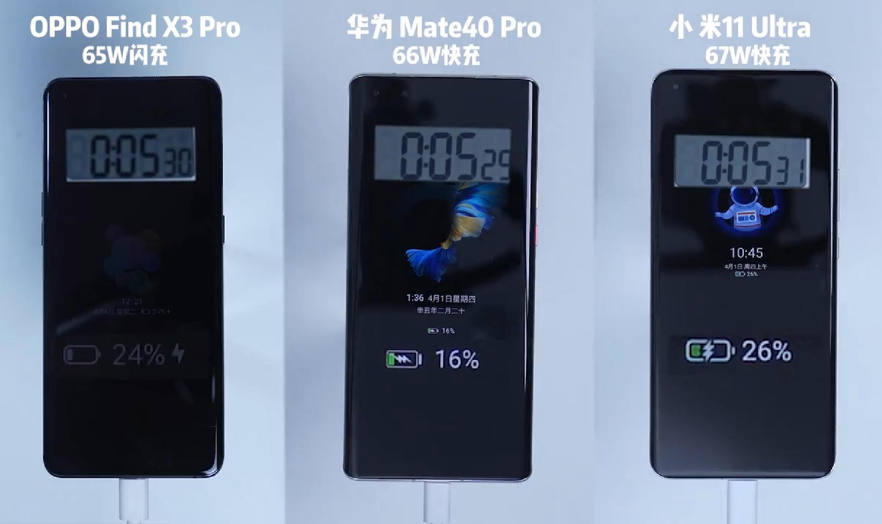 华为66w快充和小米33w对比,oppo的66瓦快充对比小米120w