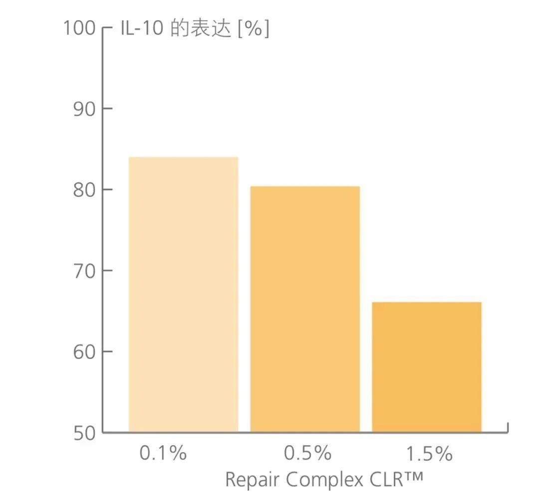 抗皱紧致抗衰二裂酵母,二裂酵母抗衰精华