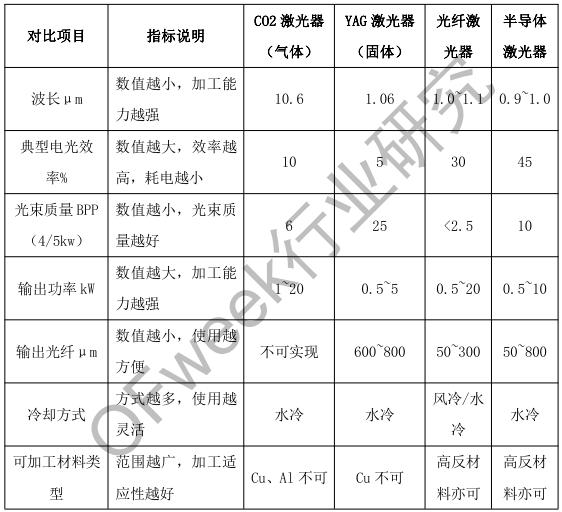 光纤激光器发展现状及前景,光纤激光器结构及工作原理视频